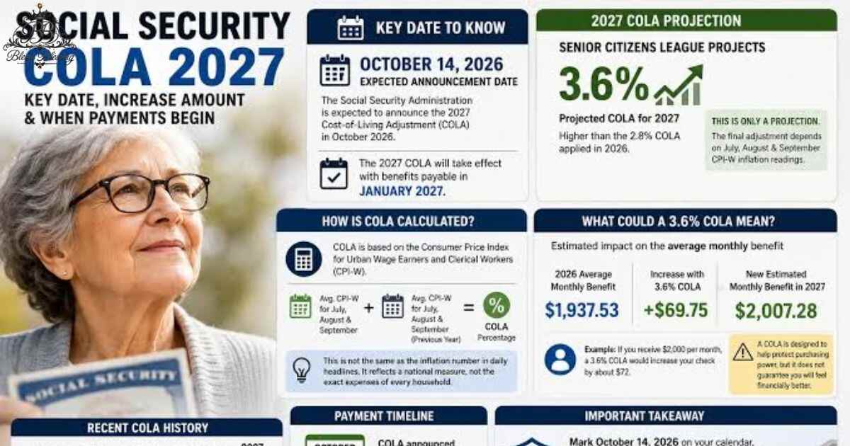 social-security-administration-cola-increase-2027